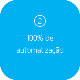 Automatização Whastapp